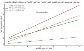 الفرق بين التضخيم النقي والغير نقي في كمال الأجسام 2025 3 رسم بياني للفرق بين التضخيم النقي والغير نقي